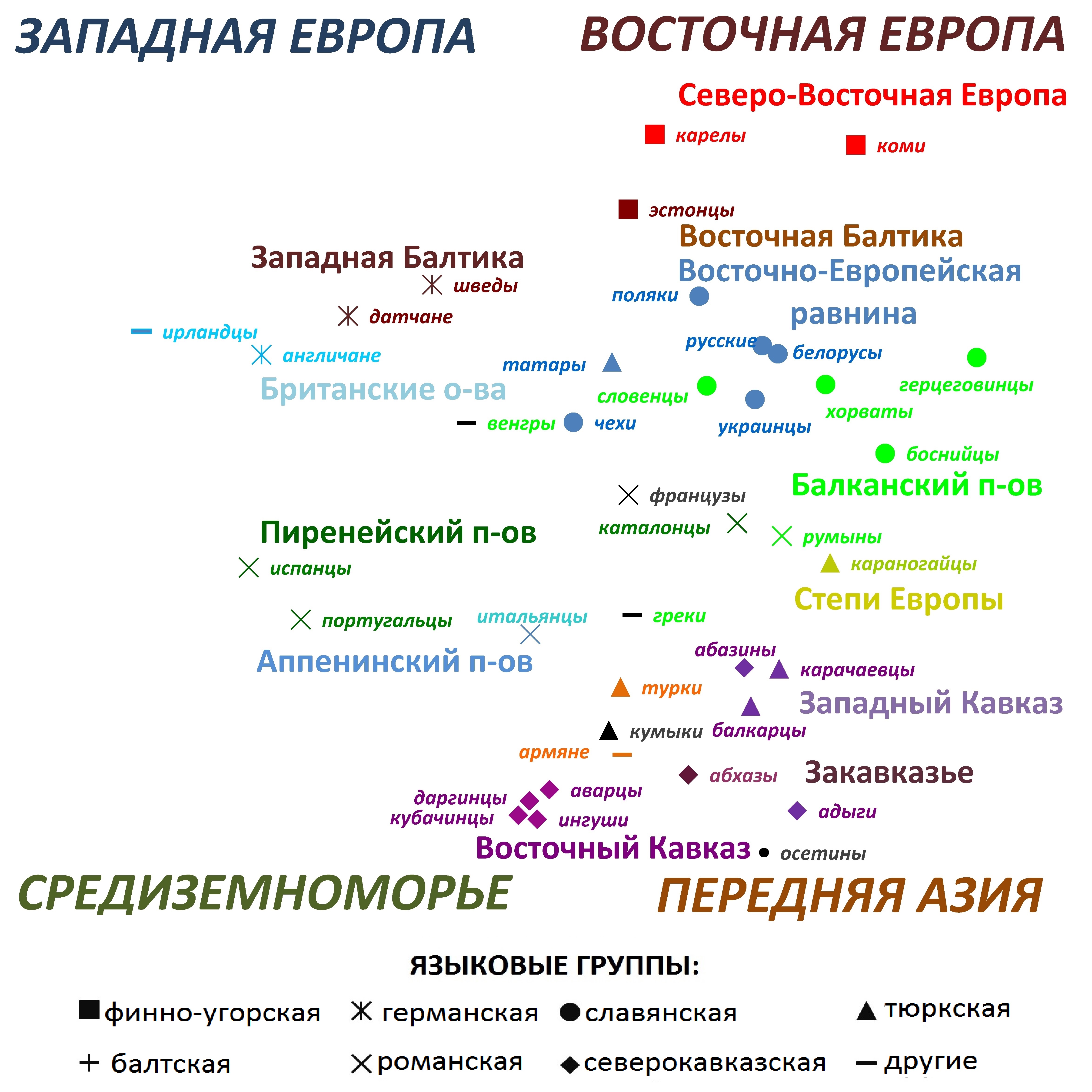 Генетические взаимоотношения популяций Европы: три уровня | Генофонд РФ